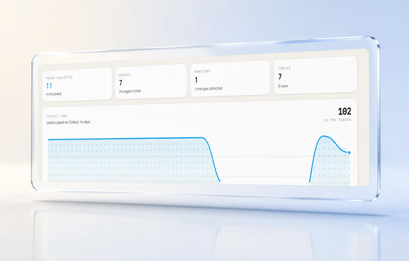 Official Collection product screen using the Northstar Labs demo company